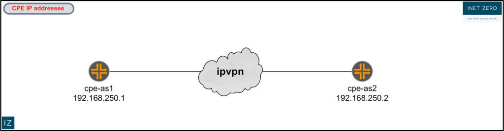 inet-zero-interprovider-vpn-option-c-9